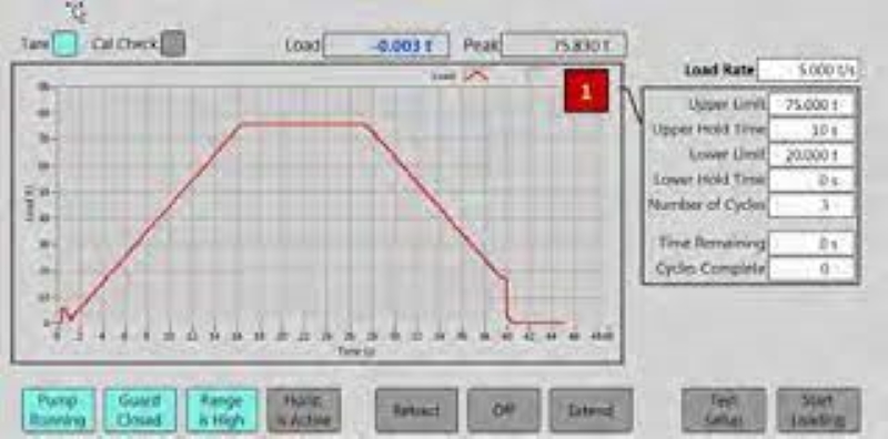 Proof testing graph 2